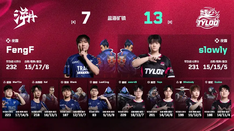 【VCTCN第二赛段】TE0_2TYL，常规赛第二周