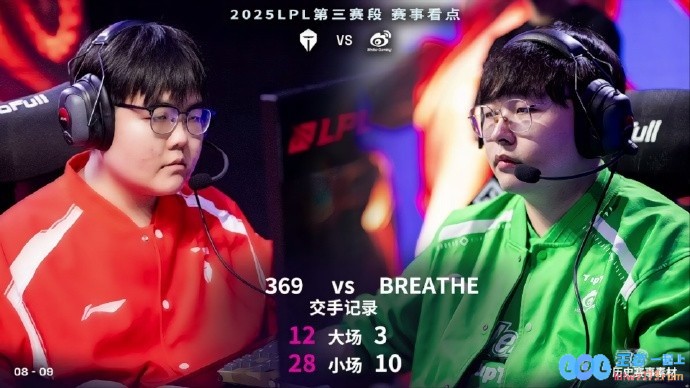 369与Breathe交手记录：369赢下12个大场，Breathe赢下3个，谁才是电竞场上的真正霸主？