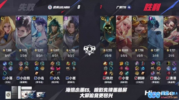 ?速攻！TTG十分钟一把连续速通LGD成功斩获一分TTG3_1LGD，电竞激情燃烧梦之队激战背后