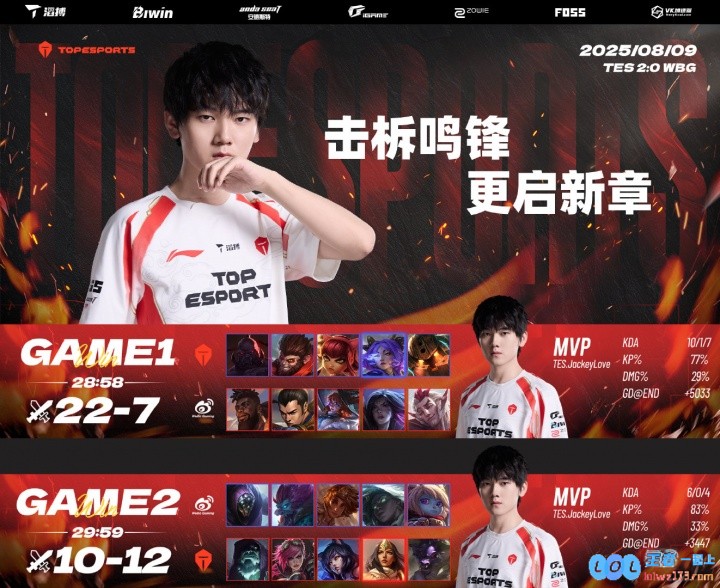 JackeyLove今日拿下二连MVP：两局合砍16_1_11超豪华数据，天赋与努力的完美结合