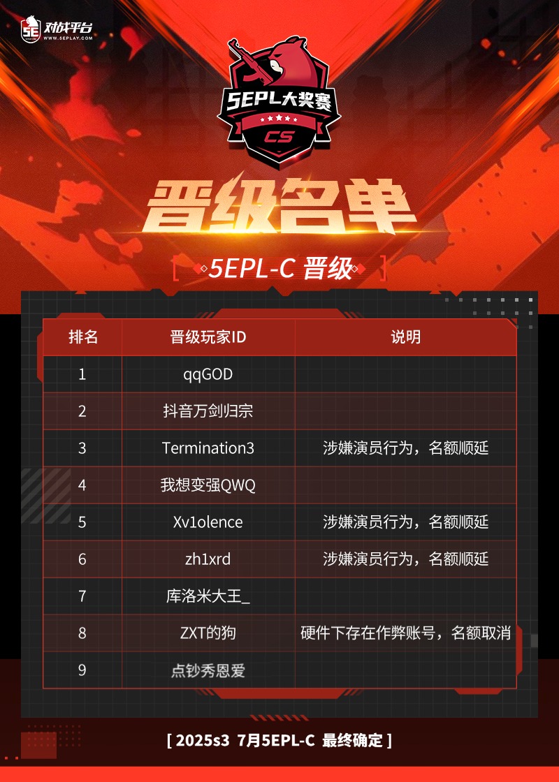 2025s37月5EPL_C晋级名单最终确认
