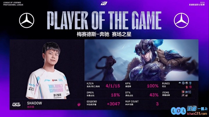 请神请到天蓬元帅！Shad0w猪妹取得4/1/15完美战绩收获次局MVP