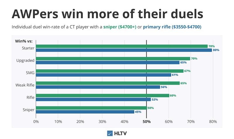 HLTV正式推出Rating3.0体系！