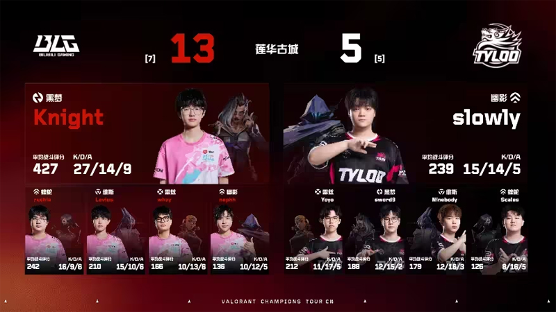 【VCTCN第二赛段】BLG2_1TYL，胜者组半决赛