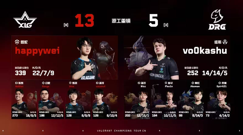 【VCTCN第二赛段】XLG1_2DRG，胜者组半决赛