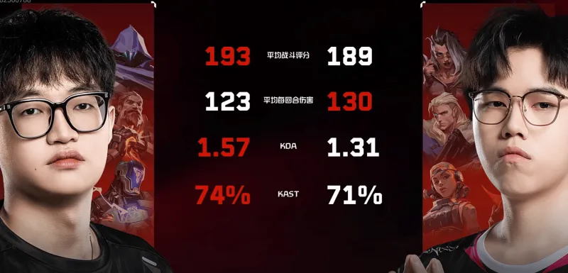 双方选手及团队数据对比：杰尼多项领先，天禄团队数据占优