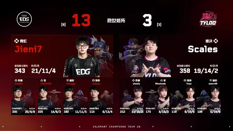 【VCTCN第二赛段】TYL0_2EDG，败者组次轮
