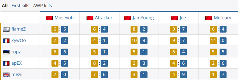 对位数据：JamYoung9_10ZywOo