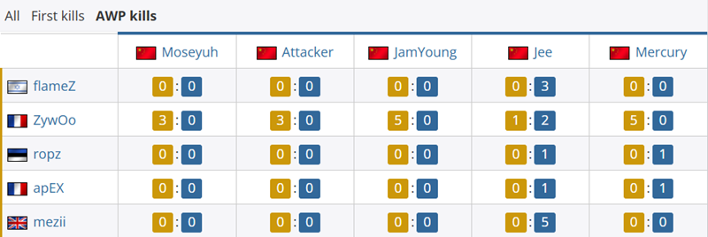 对位数据：JamYoung9_10ZywOo