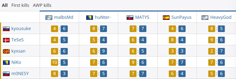 对位数据：NiKo7_6huNter_