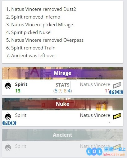 ?独联体血脉压制！改变战术收成效Spirit再次击败NAVI进决赛，展现格斗之美！