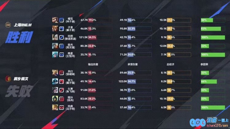 🎮真香版本答案？情久首入第三轮拿下开门红！情久3_1RNG，震撼电竞圈