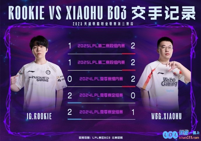 IGvsWBG数据前瞻：TheShy在WBG战队期间胜率为58.9%，精彩数据背后的故事