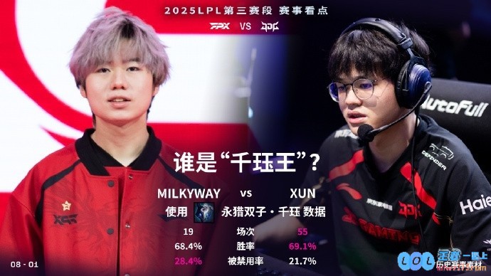谁是千珏王？JDG_FPX双方打野千珏数据对比：Xun胜率较高