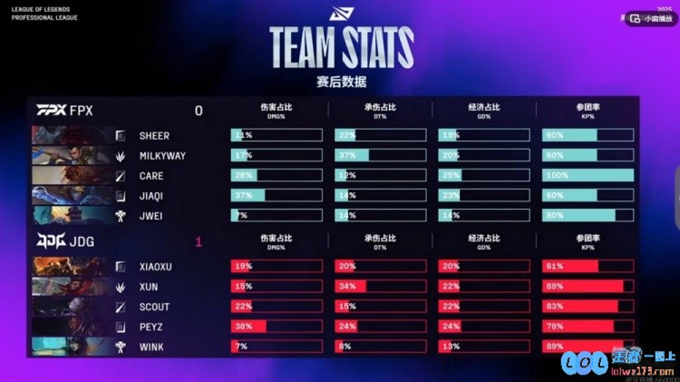 ?Wink娜美找回状态sheer奥恩熟练度真不如Bin哥JDG赢下首局：一场颠覆认知的精彩对决