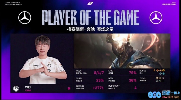 Wei潘森首局顶尖发挥助队取胜，并拿下第四次MVP！诸多观众为之倾倒，篮球传奇再添辉煌！