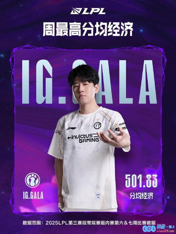 LPL第六＆七周数据：knight最高单杀数8GALA场均击杀7.5，数据背后的精彩故事