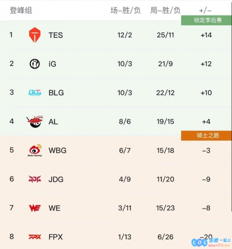 怀南：骑士之路对阵全部确定，IG和BLG胜者第二败者第三，万众期待的赛事重燃战斗热情