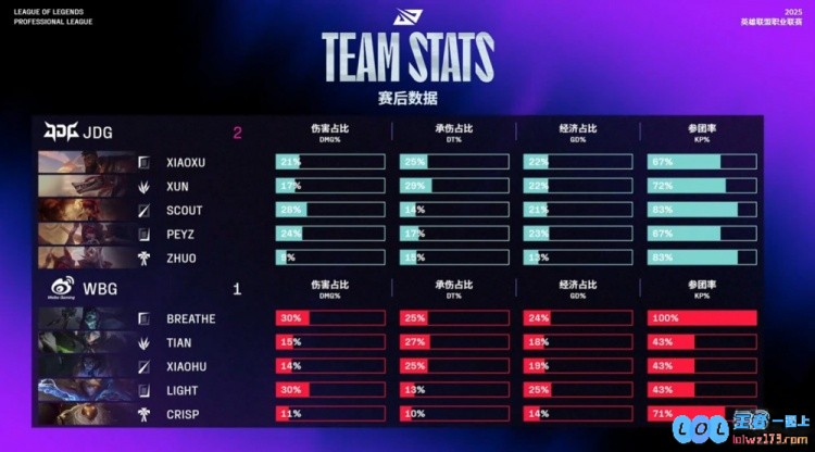 ?Xun冥犬嗜血杀戮巧扑Light徐神奎桑提杀穿BreatheJDG2_1WBG