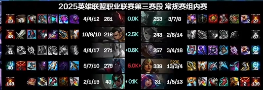 C一把偷一把！TheShy招牌兰博依旧爆杀铁男战略作用拉满偷家