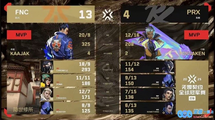 🎮残阵也能赢！Kaajak状态拉满带队拿下PRX！FNC2_1PRX，战队逆境中的传奇之旅