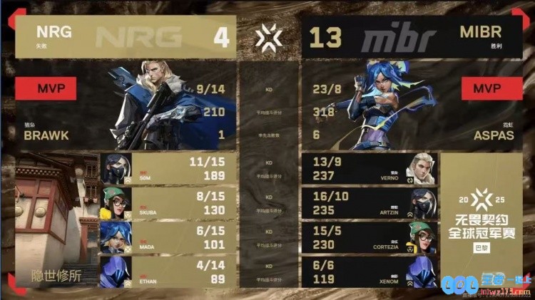 ?加时的王！NRG两次加时取胜击溃MIBR挺进胜决NRG2_1MIBR