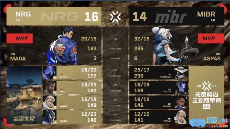 ?加时的王！NRG两次加时取胜击溃MIBR挺进胜决NRG2_1MIBR