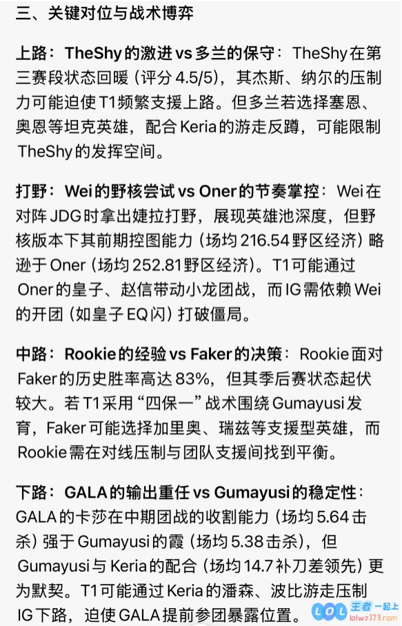 AI详细分析iGvsT1胜负：Doran可能被突破但T1的赢面仍有60%_70%