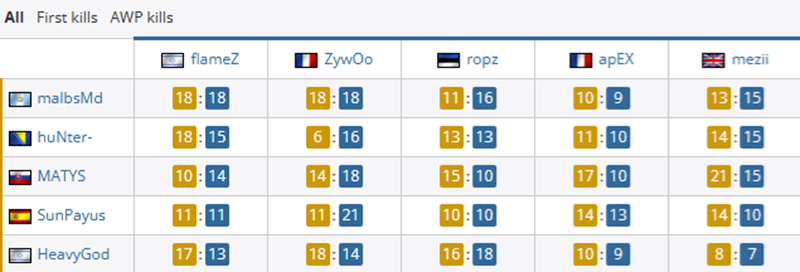 G2_Vitality对位数据HeavyGod18_14ZywOo