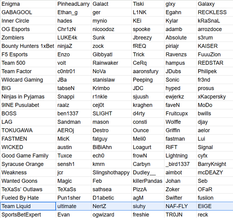 Liquid注册EliGE参加Fragadelphia赛事