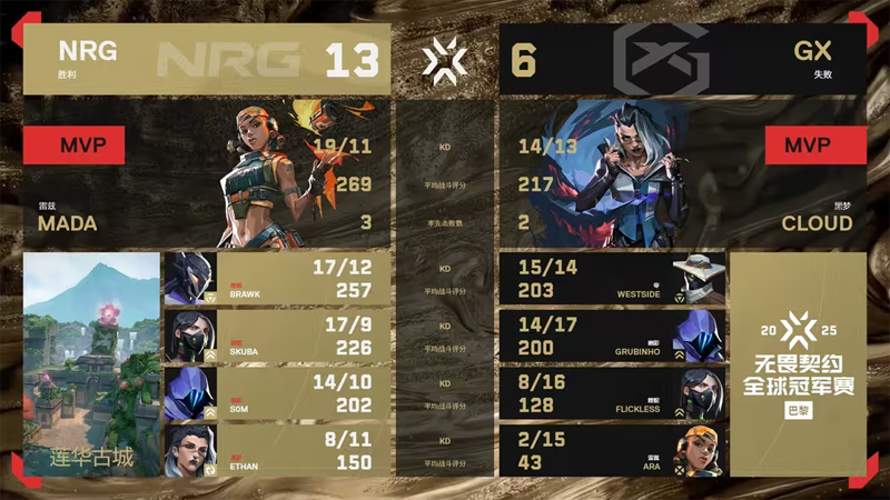 【巴黎冠军赛】NRG2_0GX,淘汰赛胜者组首轮