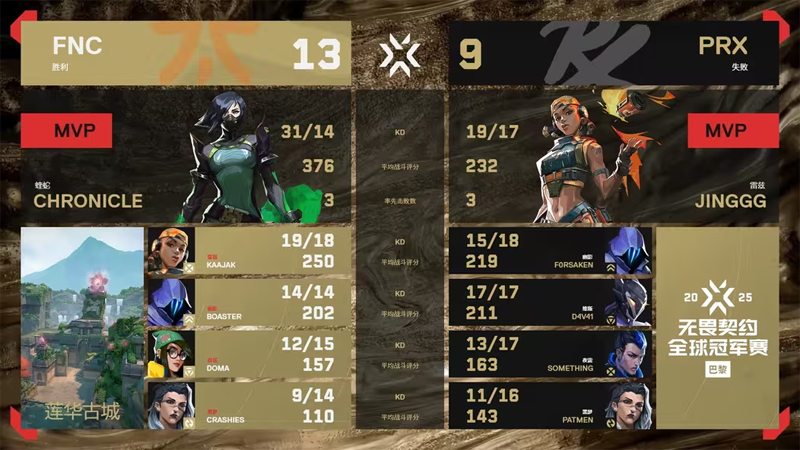 【巴黎冠军赛】PRX1_2FNC,胜者组半决赛