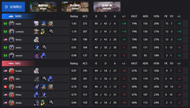 【巴黎冠军赛】MIBR1_2NRG,胜者组半决赛