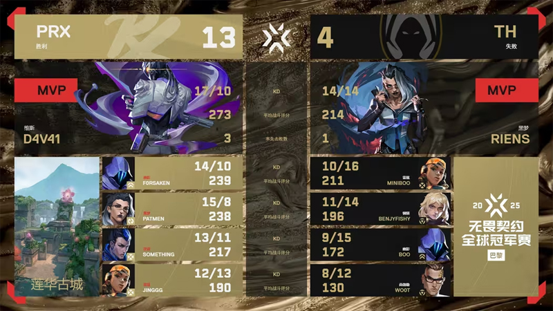 【巴黎冠军赛】PRX2_1TH,败者组第二轮