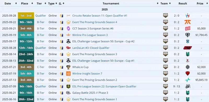 tex1y:m0NESY的状态下滑是适应新战术体系的必经过程