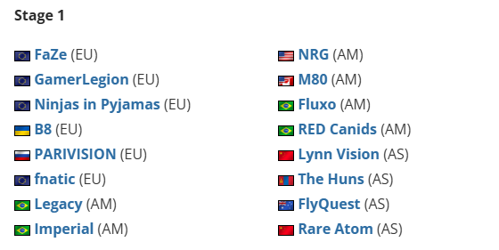 V社世界排名:布达佩斯Major及BLAST巅峰赛S2参赛队伍公布