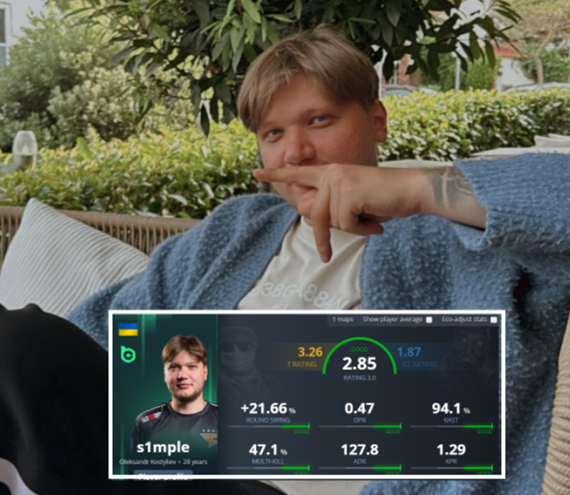 s1mple在ESL挑战者联赛打出职业生涯最佳单图数据