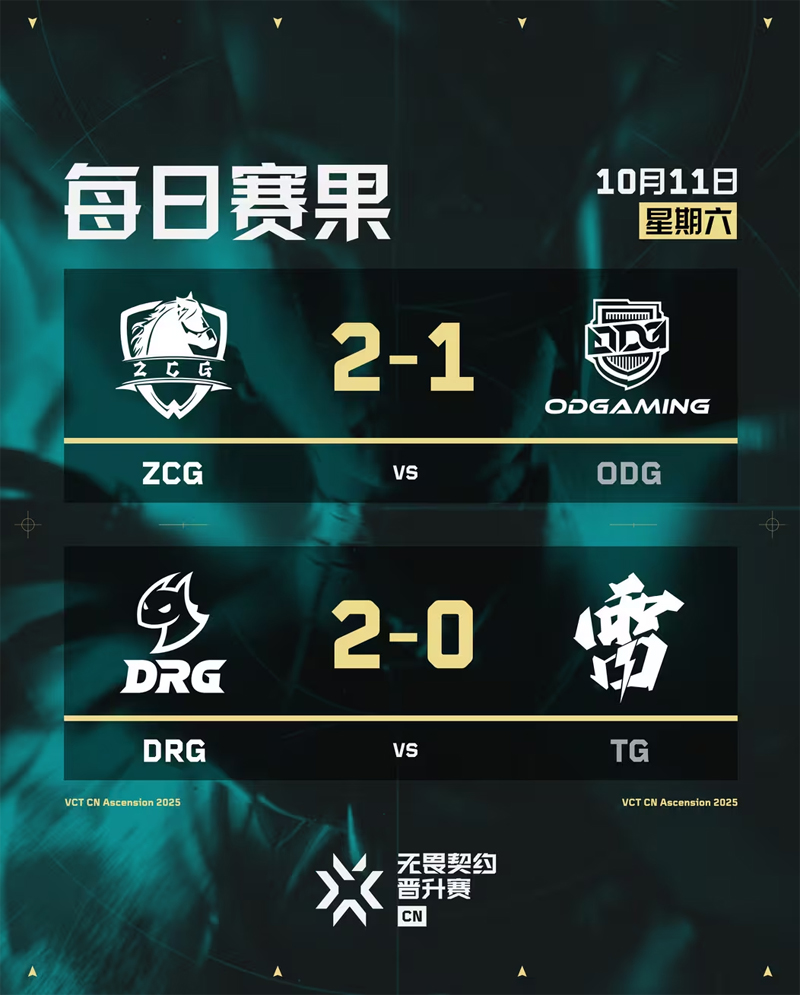 小组赛第一日赛果//2025VCTCN联赛晋升赛