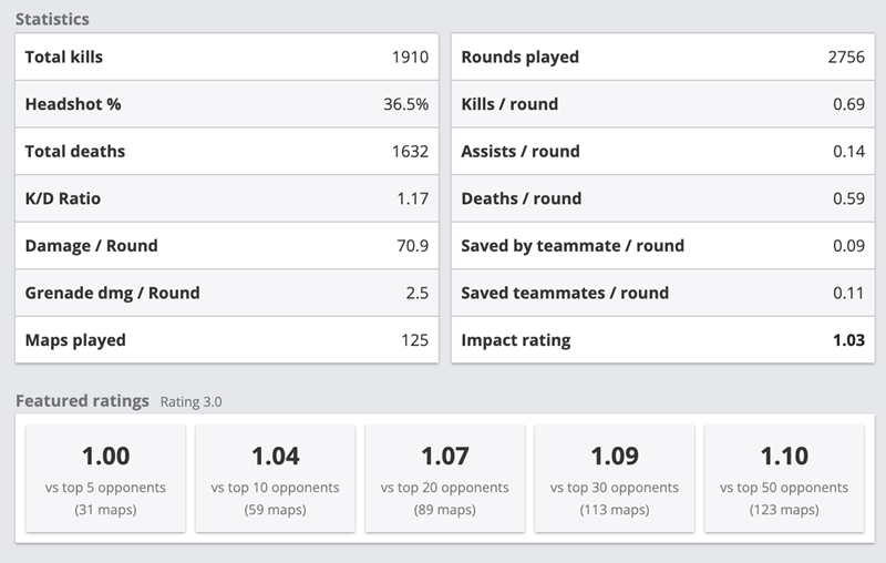 外媒：NAVI的主要问题在于w0nderful，几乎毫无进步