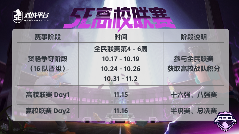 从全民联赛到高校联赛，让实力成为你的入场券！