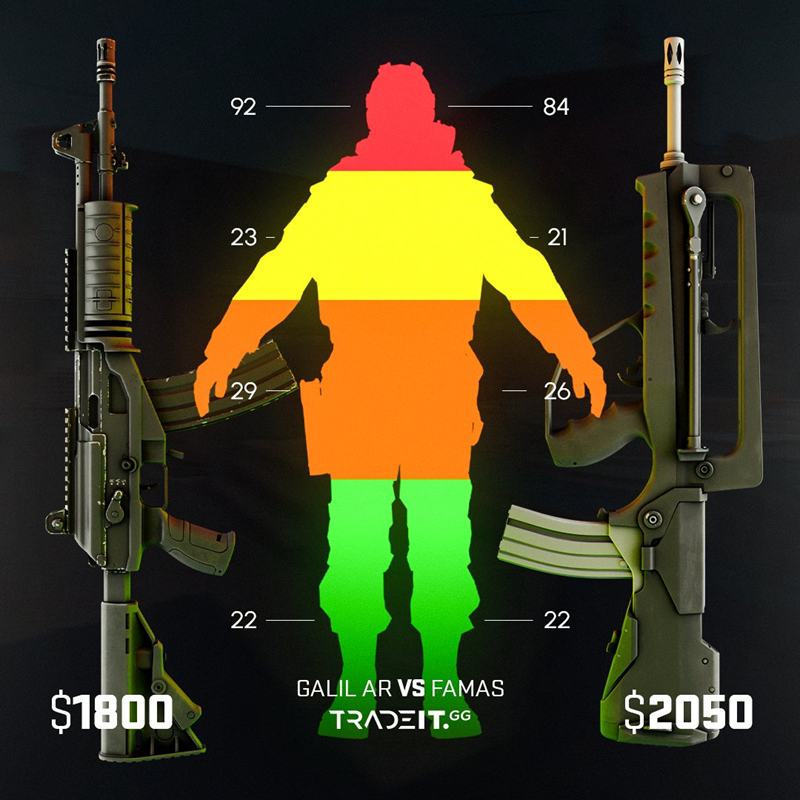 从MP5到MP9——CS半起局的武器进化史