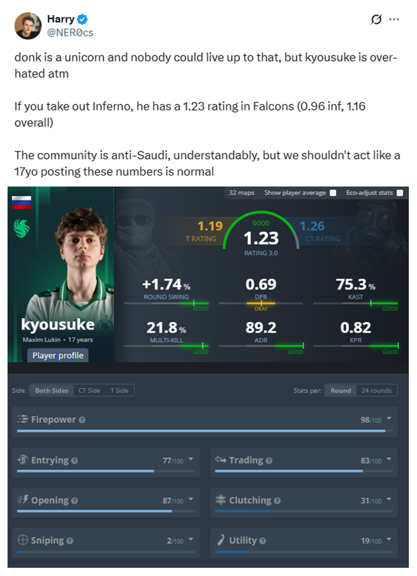 NER0谈kyousuke：一名17岁选手能交出这样的数据，绝非寻常