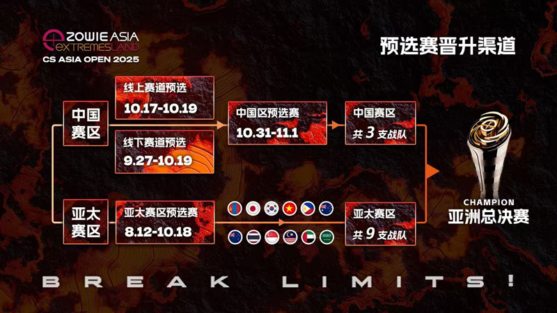 【2025极限之地CS亚洲公开赛】中国区封闭预选赛直邀战队名单正式公布