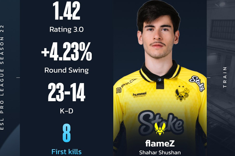 Thorin茶话会：Vitaity不只靠ZywOo；Falcons走在正确的道路上