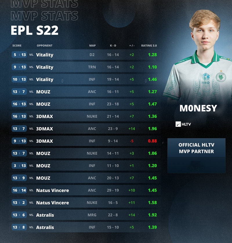 Thorin茶话会：EPL的MVP是内定？鸡哥总监谁才是北美GOAT？