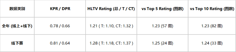 史海钩沉：沙鹰空枪不能埋没NiKo瑞典Major的孤勇Carry