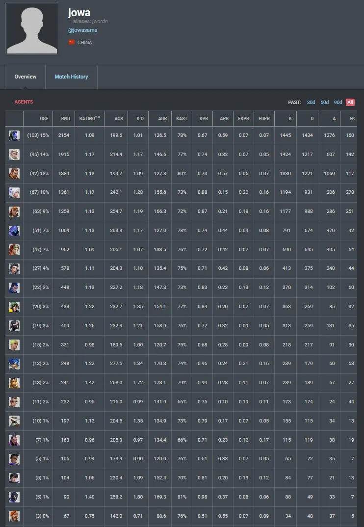 北美华裔选手jowa或将加入WOL，预计担任全能补位