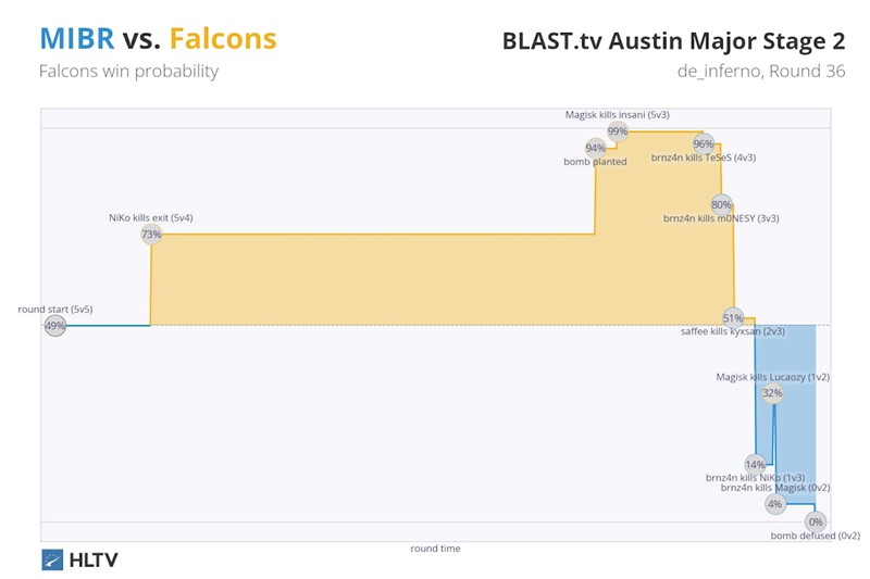 翻车、葬送与翻盘：预期回合数（xR）解锁2025顶尖战队胜负密码