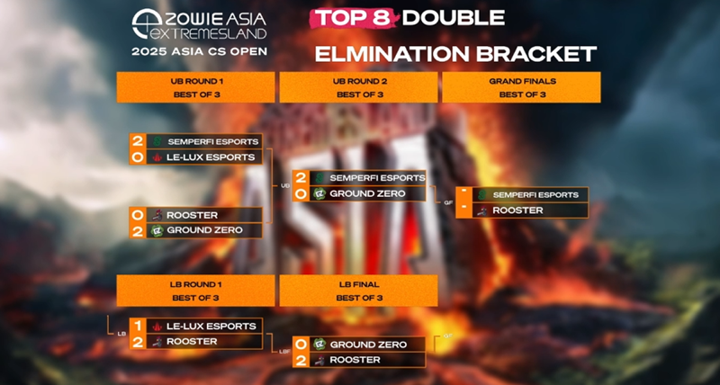 极限之地澳洲预选赛回顾：Rooster的晋级之路