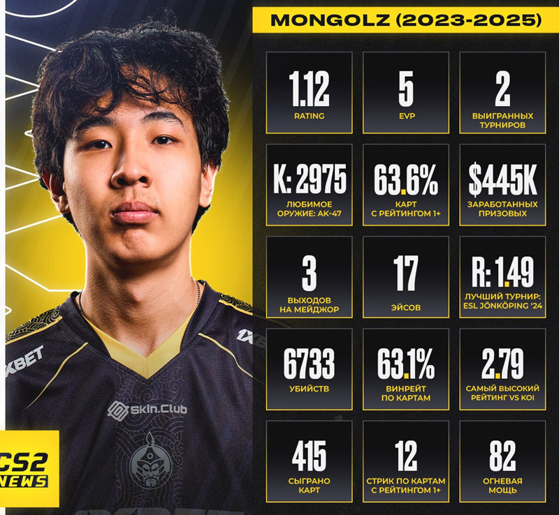 光芒万丈！Senzu蒙古铁骑生涯数据深一览